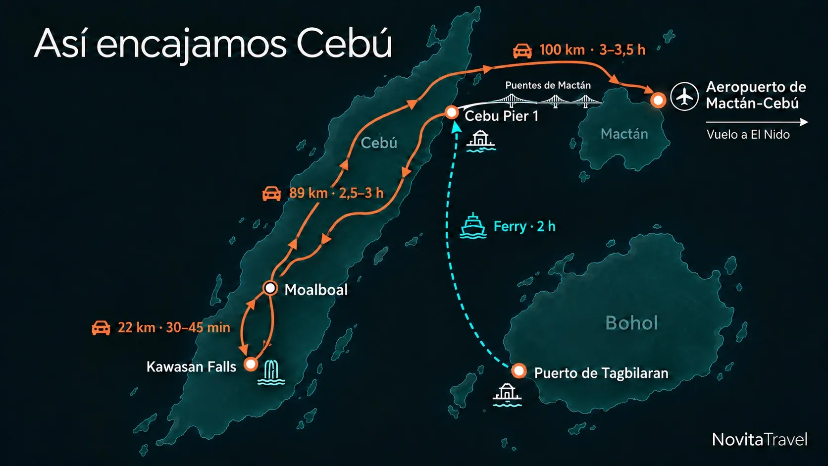 Mapa de nuestra ruta por Cebú: ferry de Tagbilaran a Cebu Pier 1 en 2 horas, 89 km por carretera hasta Moalboal, 22 km hasta Kawasan Falls y 100 km hasta el aeropuerto de Mactán-Cebú para volar a El Nido